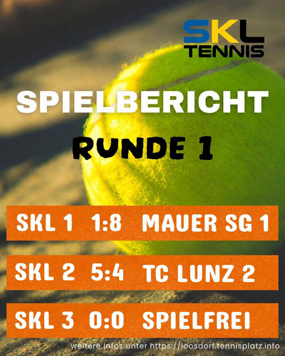 Erfolgreicher Auftakt in die Saison 2026