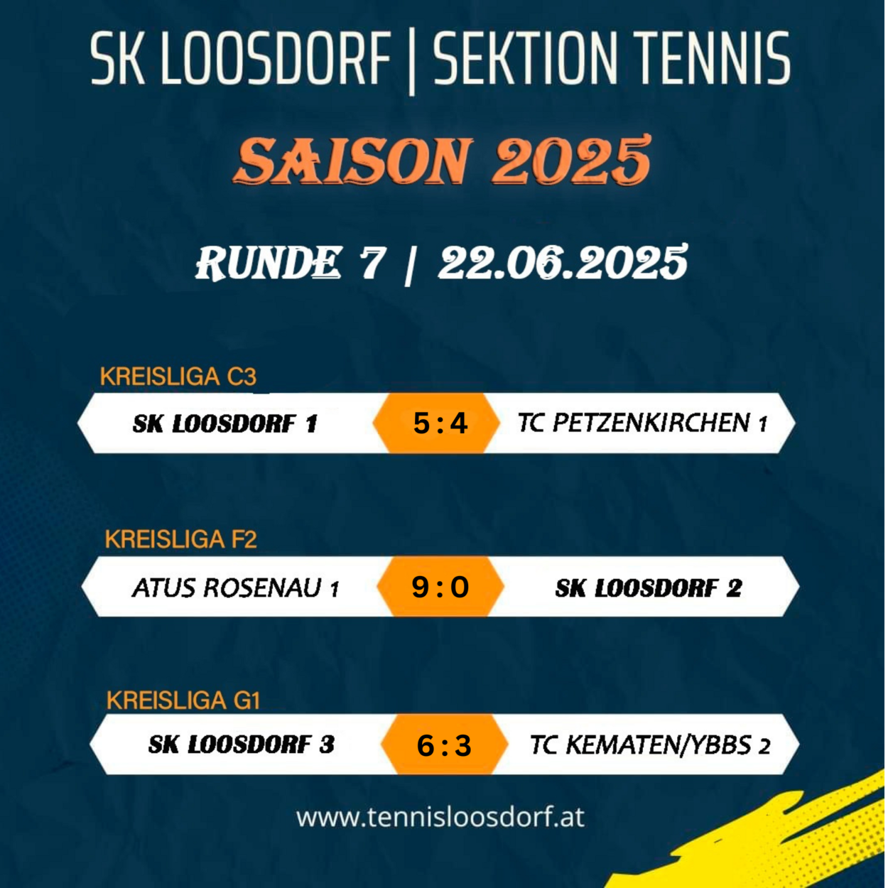 Die Saison ist geschlagen !!!