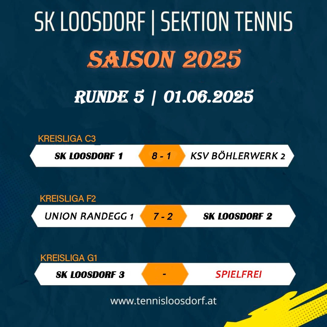Kreisliga West: Ergebnisse Runde 5